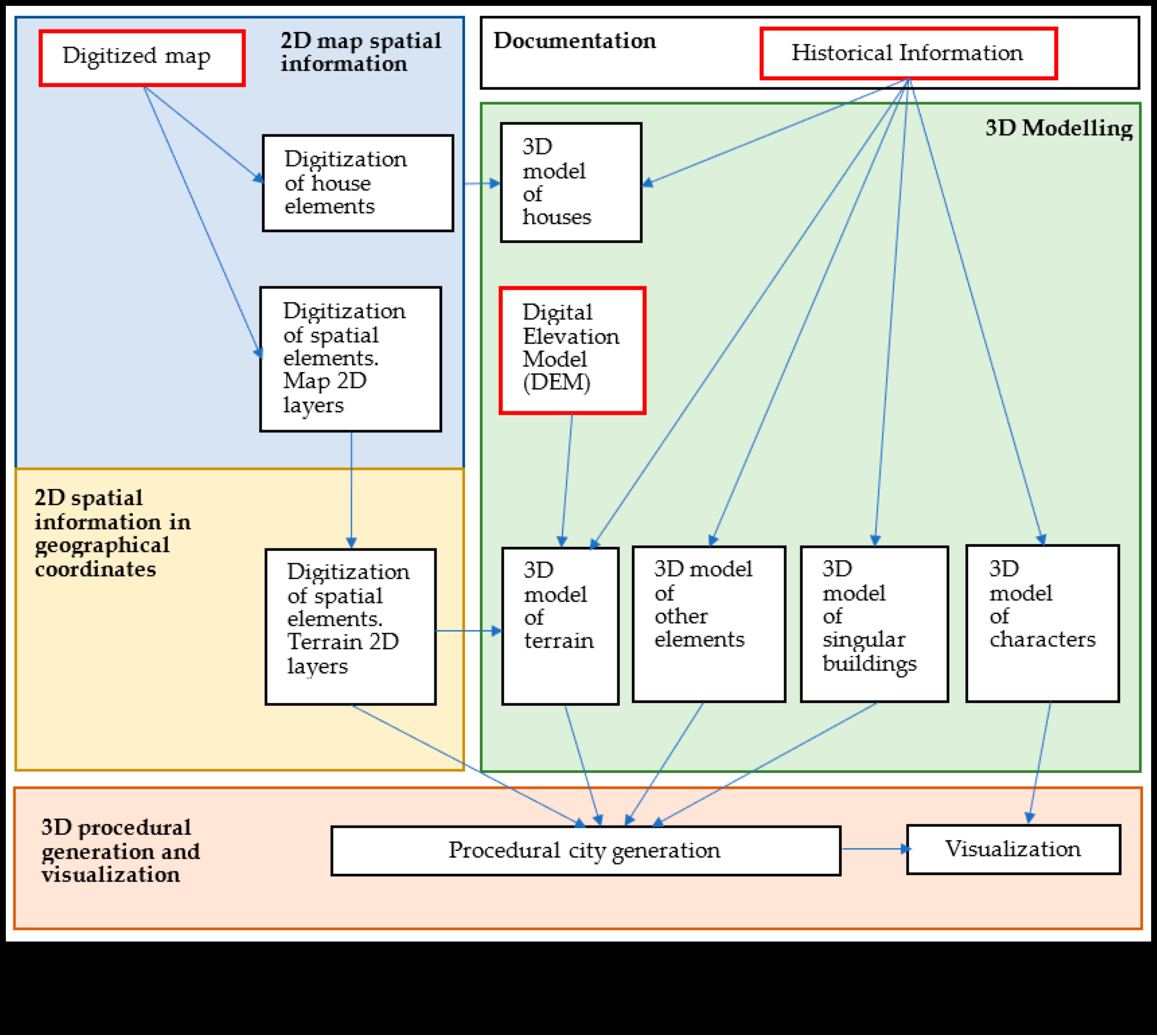 3D Modeling Renaissance: Ανακαλύπτοντας ξανά την τέχνη του σχεδιασμού διαστάσεων