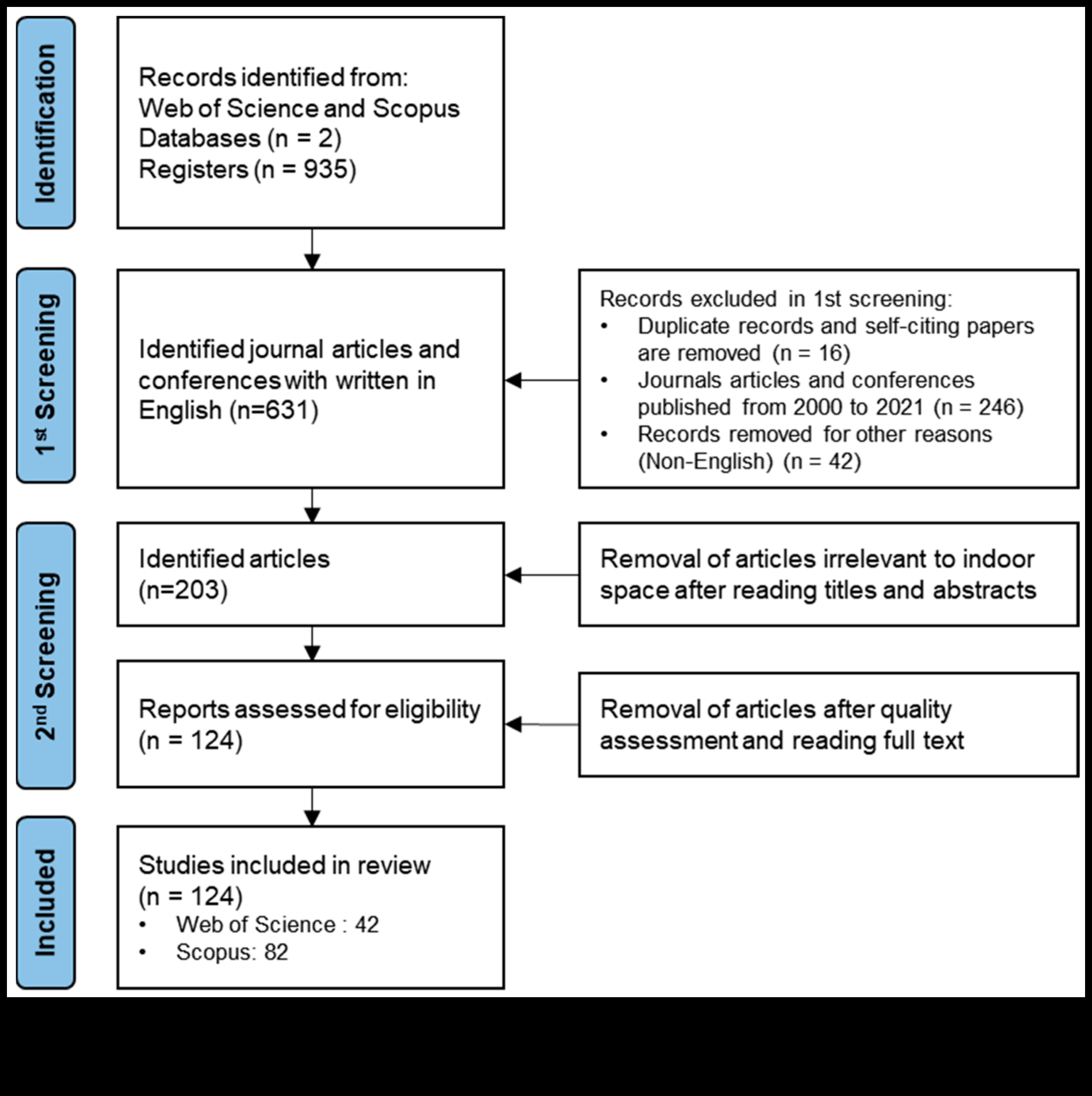 Σχεδιασμός Resonance Πώς να δημιουργήσετε μόνιμες εντυπώσεις με θεωρητικά πλαίσια 4 Design Resonance: Δημιουργία Μόνιμων Εντυπώσεων με Θεωρητικά Πλαίσια
