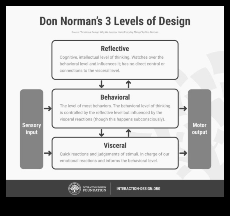 Σχεδιασμός Resonance Πώς να δημιουργήσετε μόνιμες εντυπώσεις με θεωρητικά πλαίσια 2 Design Resonance: Δημιουργία Μόνιμων Εντυπώσεων με Θεωρητικά Πλαίσια
