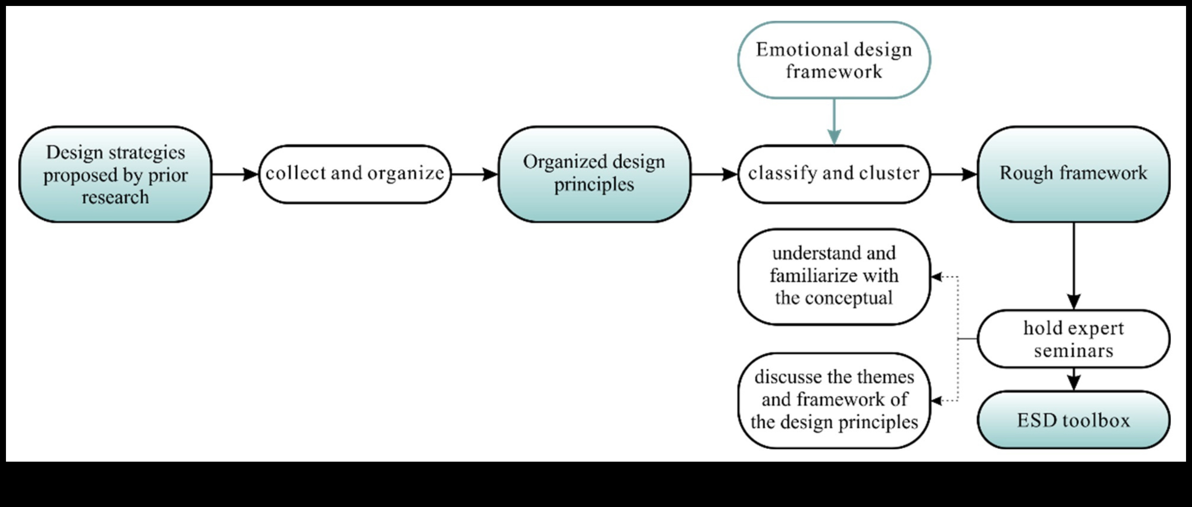 Σχεδιασμός Resonance Πώς να δημιουργήσετε μόνιμες εντυπώσεις με θεωρητικά πλαίσια 3 Design Resonance: Δημιουργία Μόνιμων Εντυπώσεων με Θεωρητικά Πλαίσια
