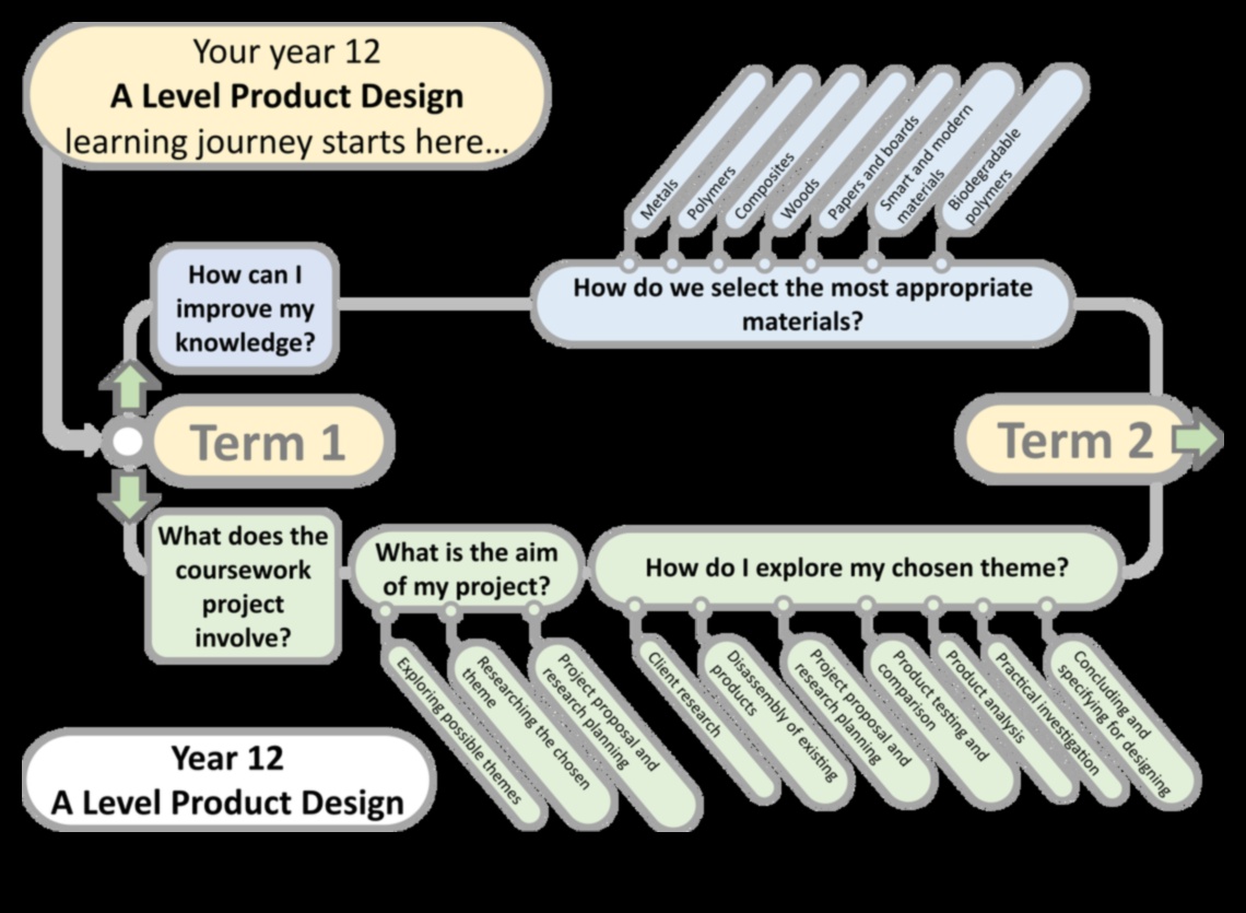 Από την ιδέα στο κλικ: Το ταξίδι ενός σχεδιαστή στην εξερεύνηση υλικού