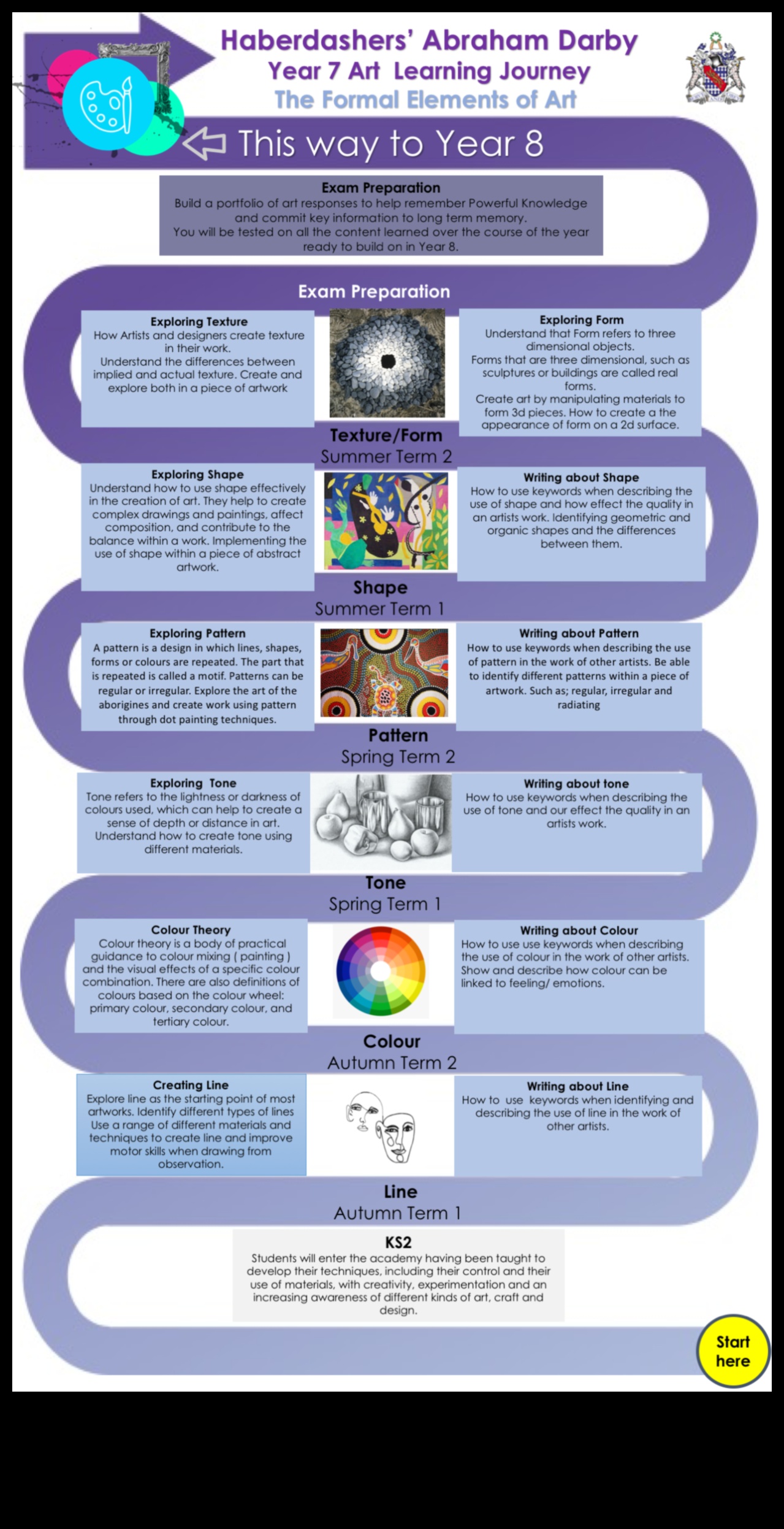 Από την ιδέα στο κλικ: Το ταξίδι ενός σχεδιαστή στην εξερεύνηση υλικού
