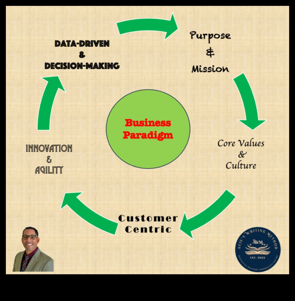 Venture Vanguards: Shaping the Future of Business Management