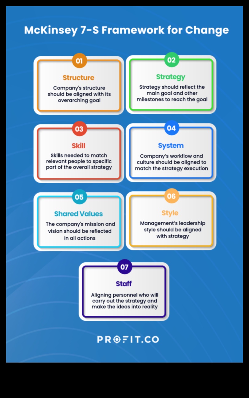 Πώς να οδηγήσετε το Business Wave 7 στρατηγικές για την επιτυχία της διαχείρισης 3 Riding the Business Wave: Strategies for Management Success