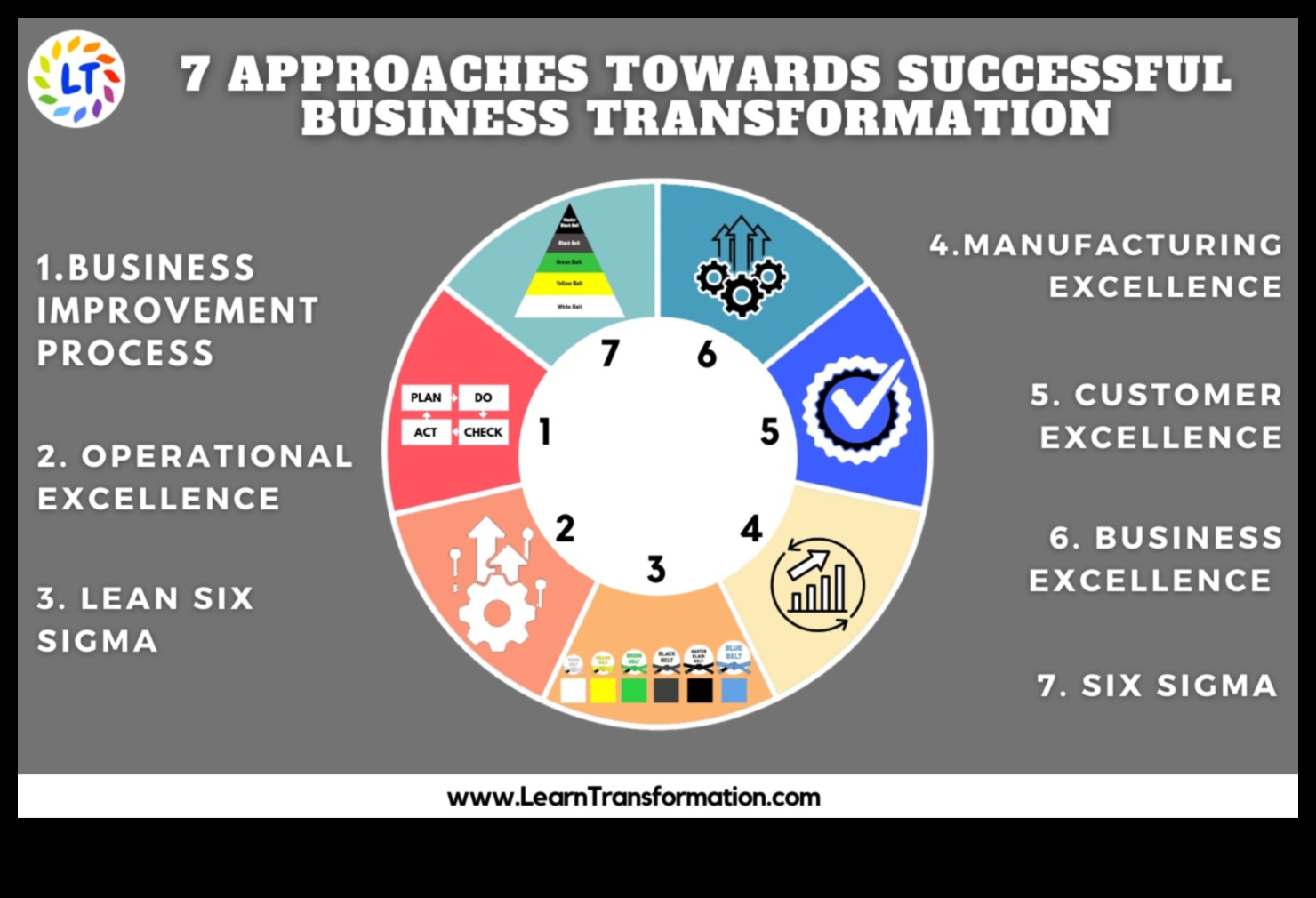 Πώς να οδηγήσετε το Business Wave 7 στρατηγικές για την επιτυχία της διαχείρισης 4 Riding the Business Wave: Strategies for Management Success