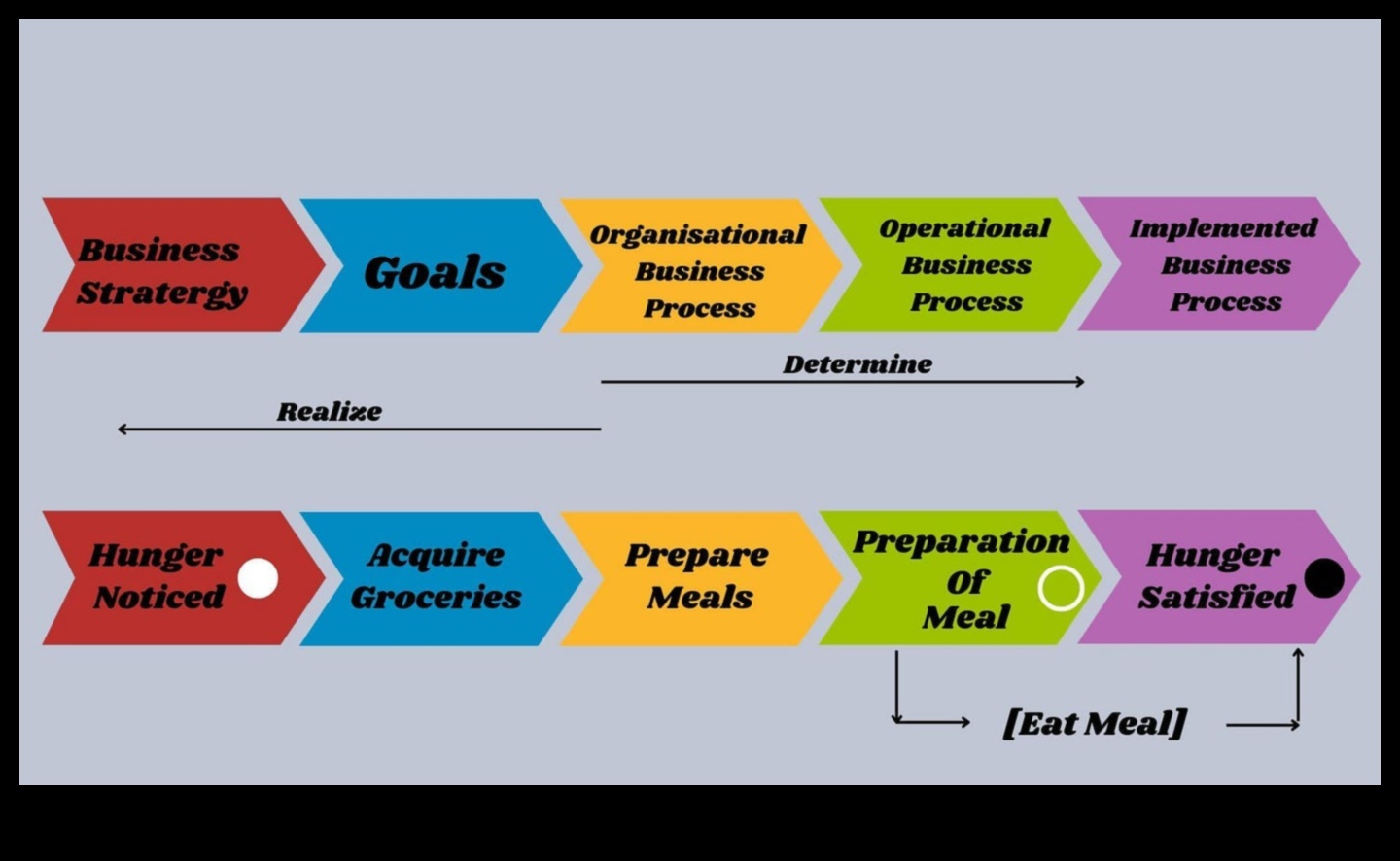 The Process Symphony Επίτευξη Ανάπτυξης και Ευθυγράμμισης μέσω της Διαδικασίας 4 The Process Symphony: Harmonizing Growth and Vision