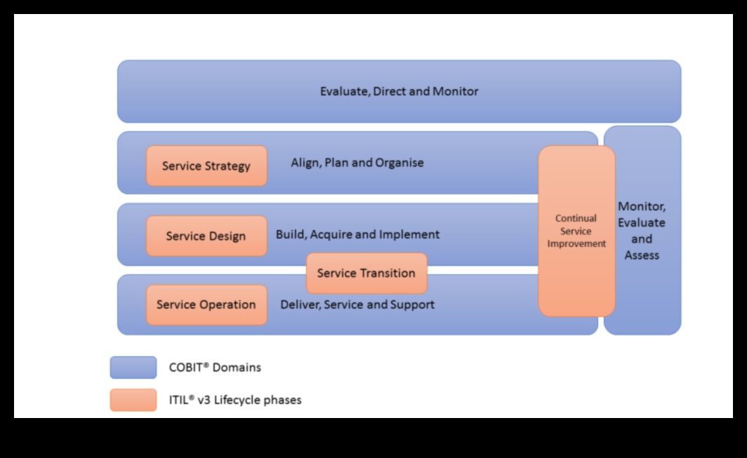 The Process Symphony Επίτευξη Ανάπτυξης και Ευθυγράμμισης μέσω της Διαδικασίας 2 The Process Symphony: Harmonizing Growth and Vision