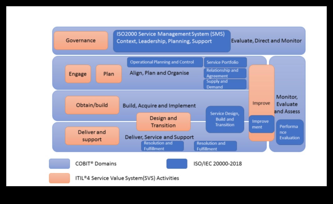 The Process Symphony Επίτευξη Ανάπτυξης και Ευθυγράμμισης μέσω της Διαδικασίας 3 The Process Symphony: Harmonizing Growth and Vision