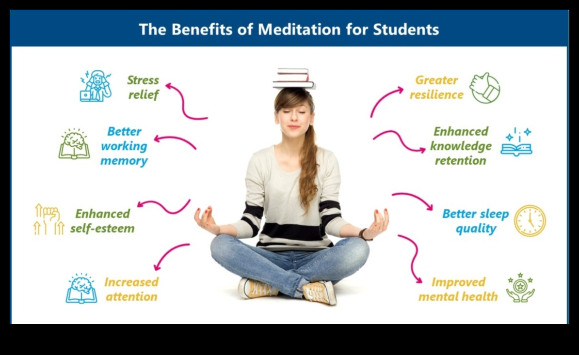 Εσωτερική Αρμονία: Η βαθιά επίδραση του διαλογισμού Mindfulness