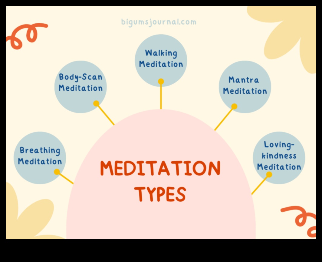 Εσωτερική Αρμονία: Η βαθιά επίδραση του διαλογισμού Mindfulness
