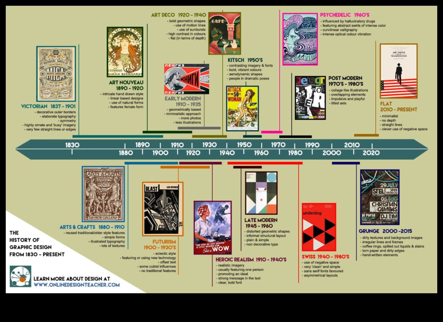 Από την ιδέα στο κλικ Η εξέλιξη ενός σχεδιαστή επωνυμίας 2 Από την ιδέα στο κλικ: Το ταξίδι ενός σχεδιαστή επωνυμίας
