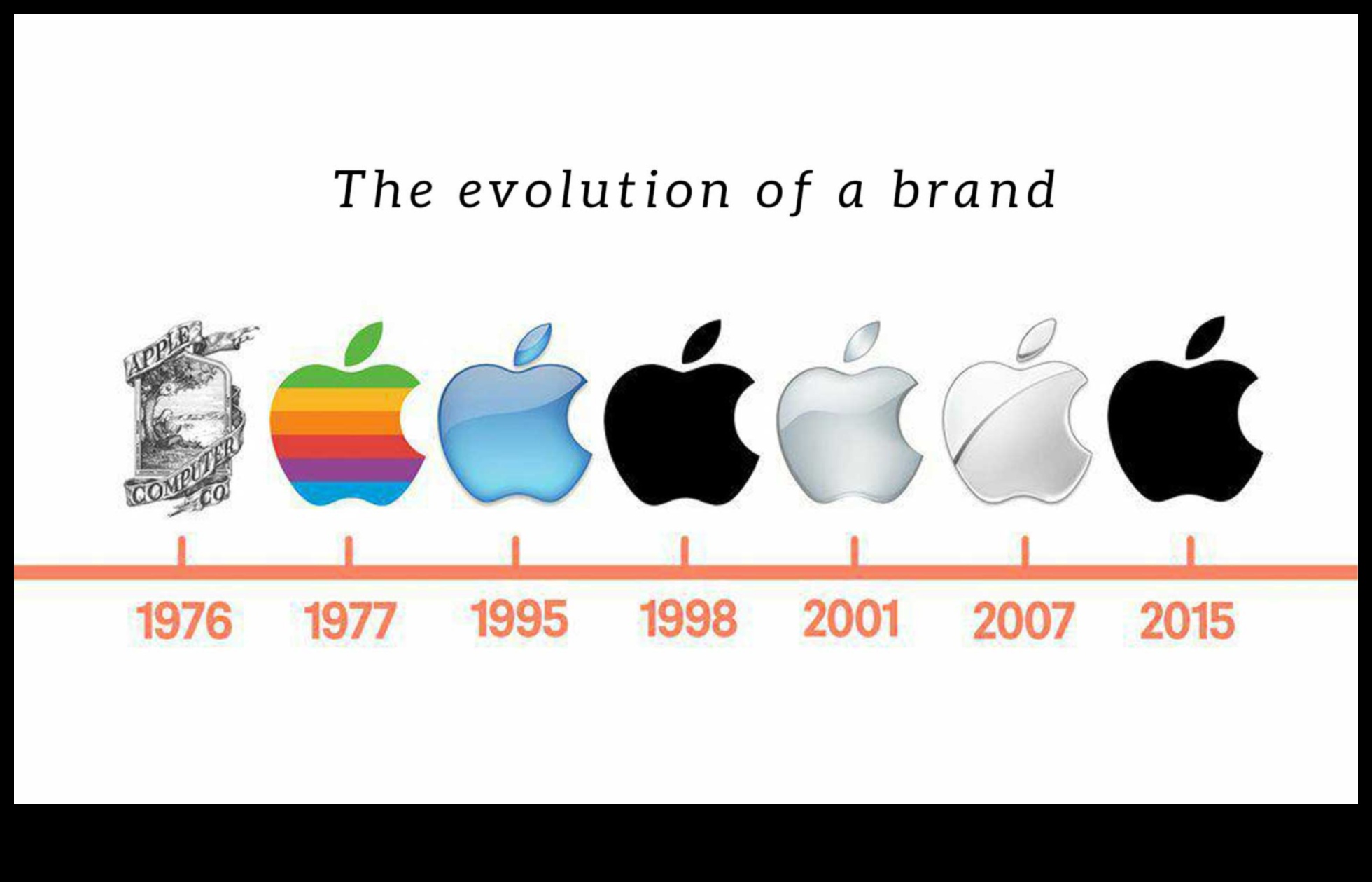 Από την ιδέα στο κλικ Η εξέλιξη ενός σχεδιαστή επωνυμίας 4 Από την ιδέα στο κλικ: Το ταξίδι ενός σχεδιαστή επωνυμίας