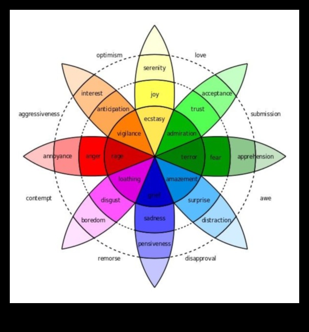 Σχεδιάζοντας Συναισθήματα: Η Ψυχολογία της Γραφικής Τέχνης