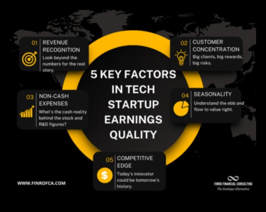 Trailblazing Entrepreneurs: Navigating the Startup Terrain