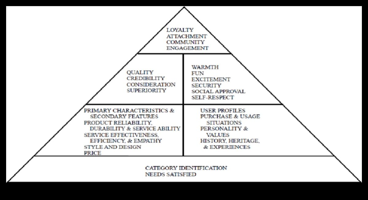 Design Resonance: Δημιουργία Μόνιμων Εντυπώσεων με Θεωρητικά Πλαίσια