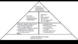Design Resonance: Δημιουργία Μόνιμων Εντυπώσεων με Θεωρητικά Πλαίσια