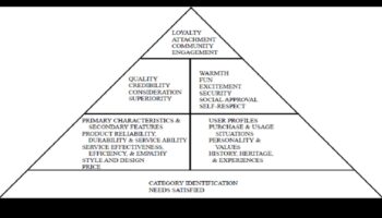 Design Resonance: Δημιουργία Μόνιμων Εντυπώσεων με Θεωρητικά Πλαίσια