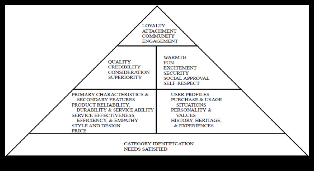 Σχεδιασμός Απήχηση Πώς να δημιουργήσετε μόνιμες εντυπώσεις με θεωρητικά πλαίσια 1 Design Resonance: Δημιουργία Μόνιμων Εντυπώσεων με Θεωρητικά Πλαίσια