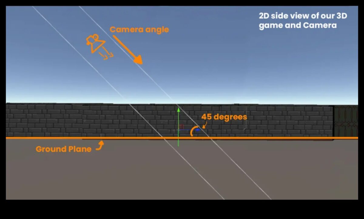 Pixel Perfect: Επίτευξη Ακρίβειας στην Τρισδιάστατη Μοντελοποίηση