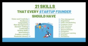 Trailblazing Entrepreneurs: Navigating the Startup Terrain