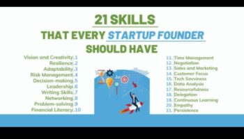 Trailblazing Entrepreneurs: Navigating the Startup Terrain