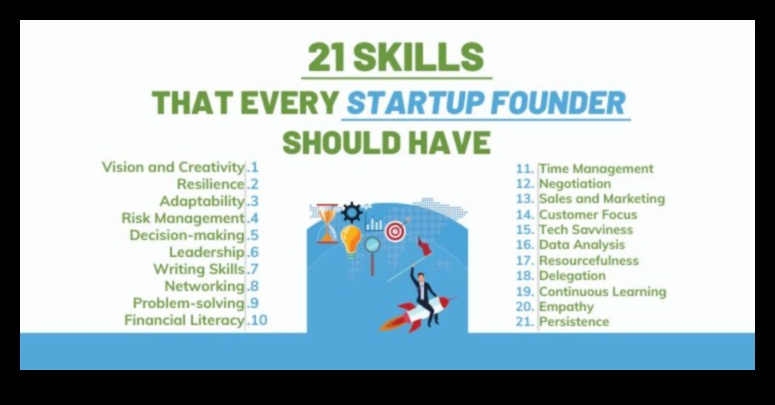 Trailblazing Entrepreneurs: Navigating the Startup Terrain