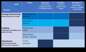 Venture Vanguards: Shaping the Future of Business Management