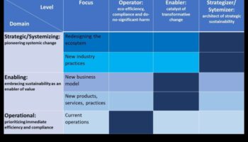 Venture Vanguards: Shaping the Future of Business Management