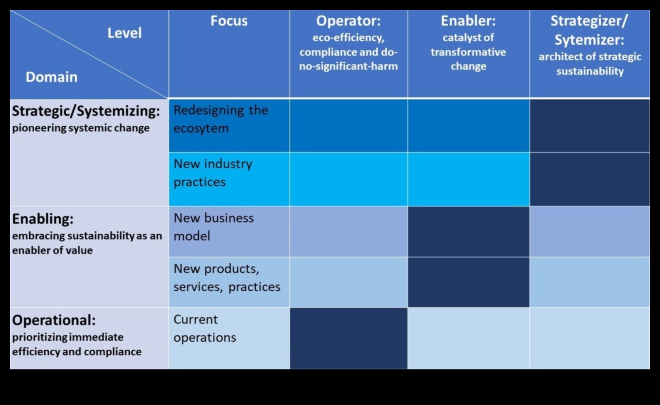 Venture Vanguards: Shaping the Future of Business Management