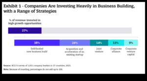 Venture Velocity: Accelerating Success μέσω Business Analytics