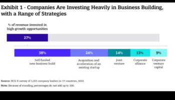 Venture Velocity: Accelerating Success μέσω Business Analytics