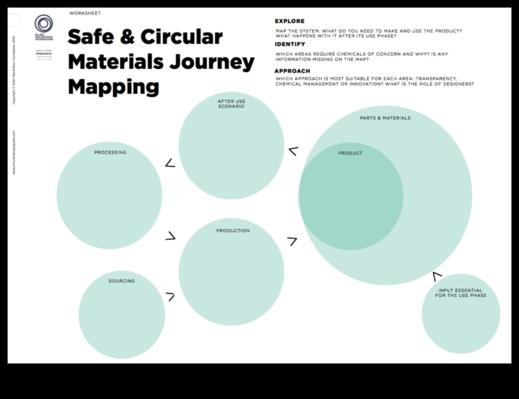 Από την ιδέα στο κλικ: Το ταξίδι ενός σχεδιαστή στην εξερεύνηση υλικού