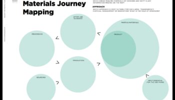 Από την ιδέα στο κλικ: Το ταξίδι ενός σχεδιαστή στην εξερεύνηση υλικού