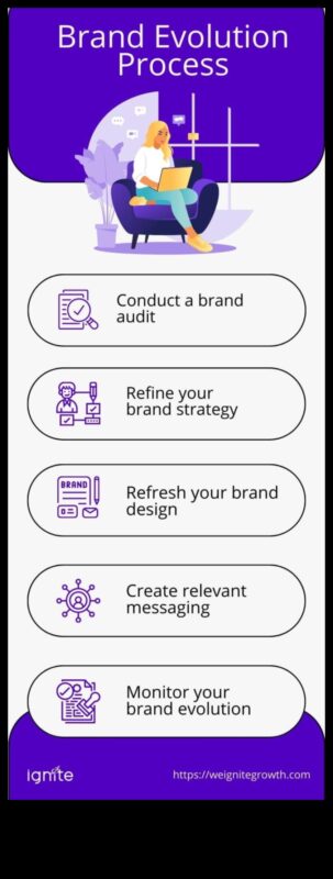 Από την ιδέα στο κλικ: Το ταξίδι ενός σχεδιαστή επωνυμίας