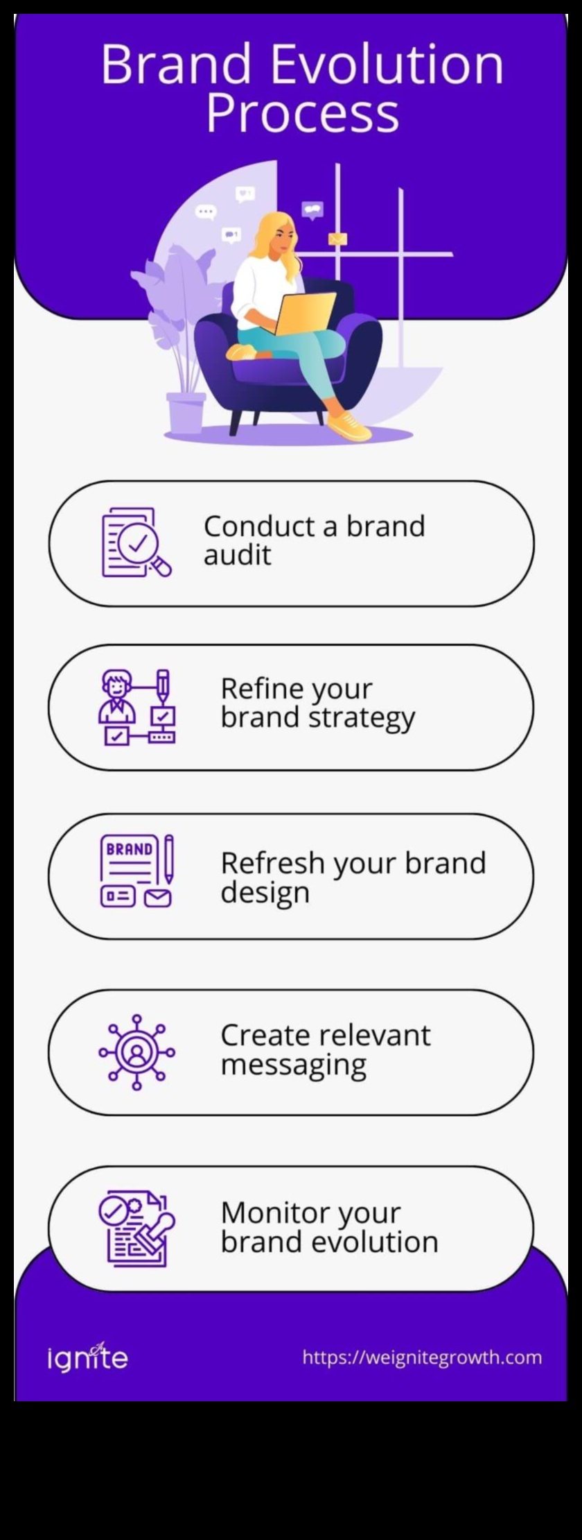 Από την ιδέα στο κλικ Η εξέλιξη ενός σχεδιαστή επωνυμίας 1 Από την ιδέα στο κλικ: Το ταξίδι ενός σχεδιαστή επωνυμίας