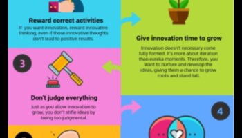 Δημιουργώντας μια ισχυρή εταιρική κουλτούρα: Βασικά στοιχεία για μικρές επιχειρήσεις