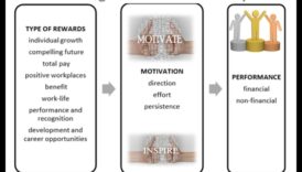 Η εξίσωση της διαδικασίας Πώς παραδεχτείτε εξισορροπήσετε την καινοτομία και την έπαινος 3 Η Εξίσωση Διαδικασίας: Εξισορρόπηση καινοτομίας και ανταμοιβής