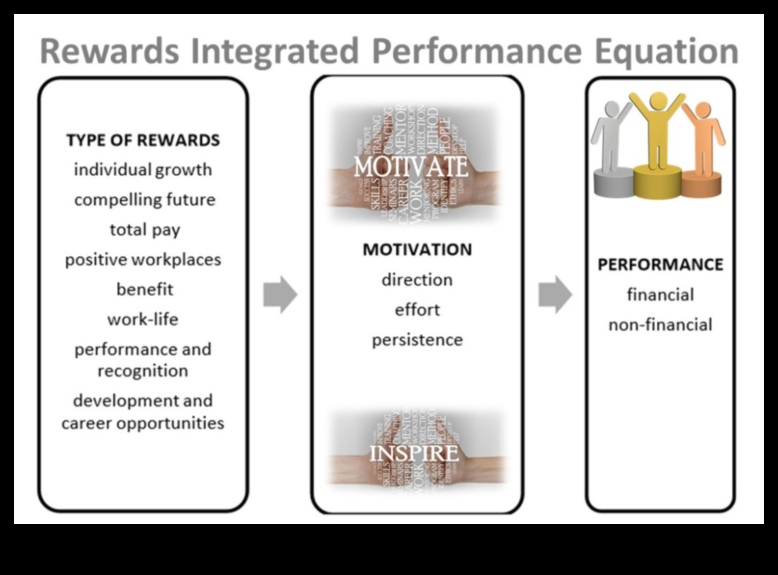 Η εξίσωση της διαδικασίας Πώς να εξισορροπήσετε την καινοτομία και την ανταμοιβή 1 Η Εξίσωση Διαδικασίας: Εξισορρόπηση καινοτομίας και ανταμοιβής