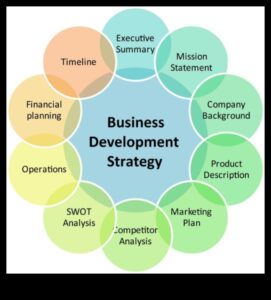 Καλλιεργώντας Ευκαιρίες: Η Ουσία της Αποτελεσματικής Επιχειρηματικής Ανάπτυξης