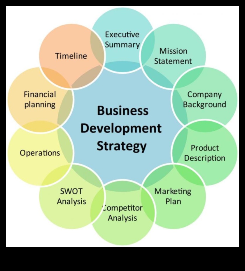 Καλλιέργεια ευκαιριών Το κλειδί για την αποτελεσματική επιχειρηματική ανάπτυξη 1 Καλλιεργώντας Ευκαιρίες: Η Ουσία της Αποτελεσματικής Επιχειρηματικής Ανάπτυξης