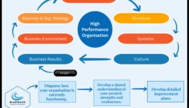 Πώς οραθείτε να οδηγήσετε το Business Wave 7 μέθοδοι για την καλή τύχη της διαχείρισης 5 Riding the Business Wave: Strategies for Management Success